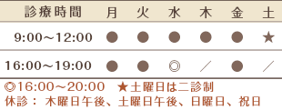 やすだ泌尿器科クリニック 診療時間表